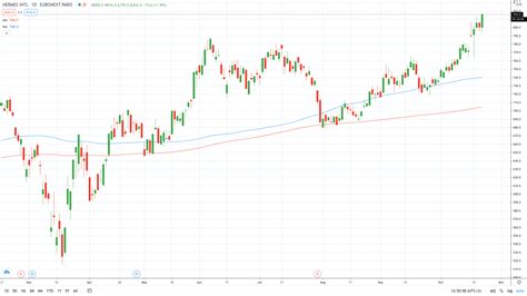 hermes aandelen|hermes finance share price.